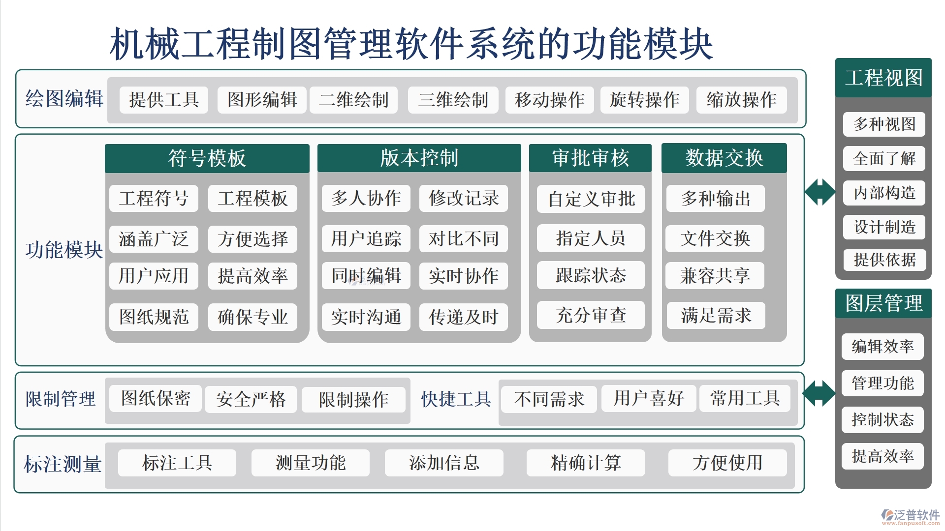 機械工程制圖利器，泛普管理軟件全掌控：制圖、文件、版本、標注，一鍵管理更高效