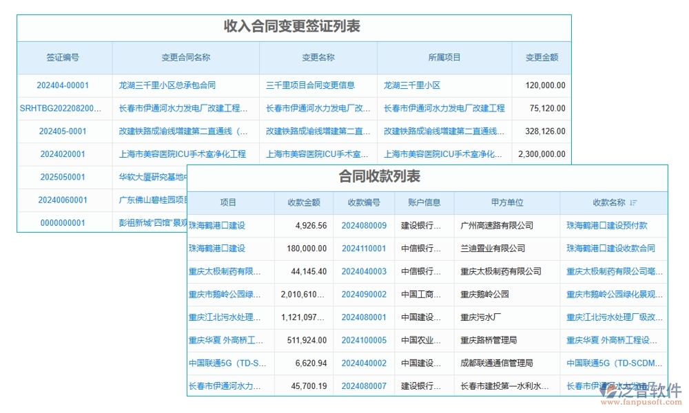 合同金額一變再變？別擔(dān)心，我們有變更金額管理軟件：申請、審批、付款、報(bào)告，全程把控