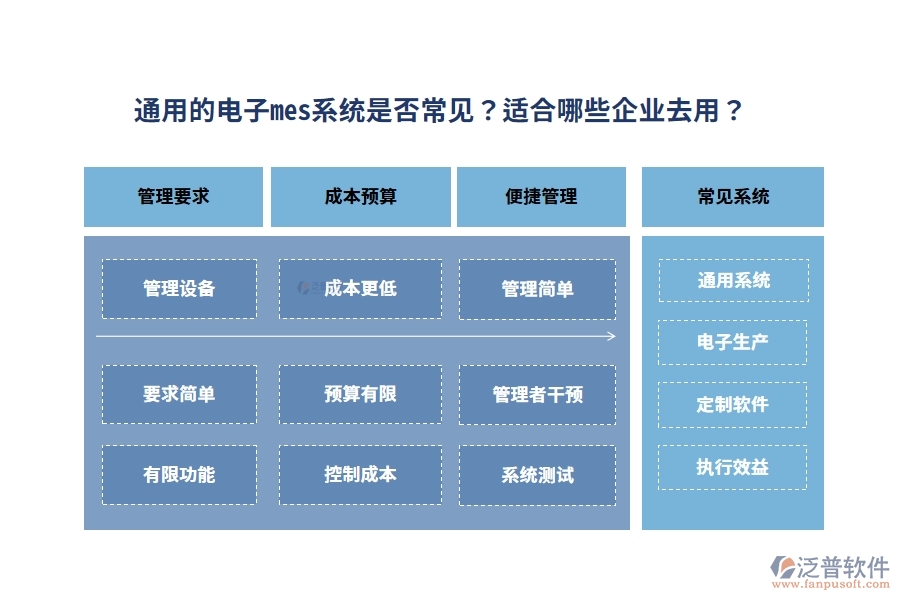 通用的電子mes系統(tǒng)是否常見？適合哪些企業(yè)去用？