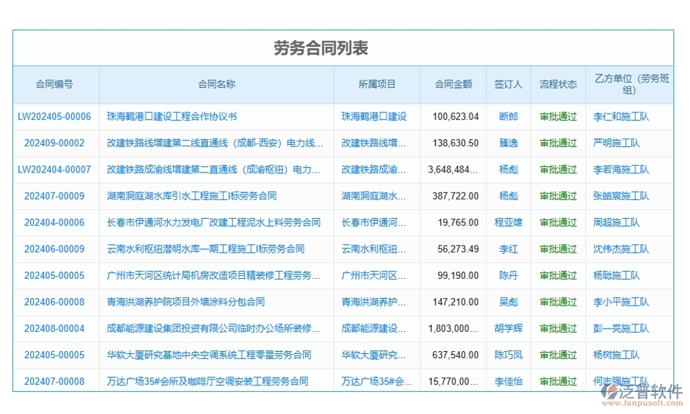 勞務(wù)零星管理軟件：勞務(wù)有序、人員精準(zhǔn)、薪資透明、考勤無(wú)憂