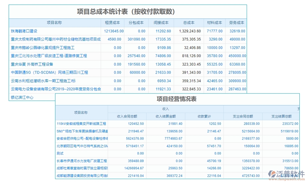 建設工程成本管理系統(tǒng)，成本、合同、材料、人工全面掌控，讓利潤最大化