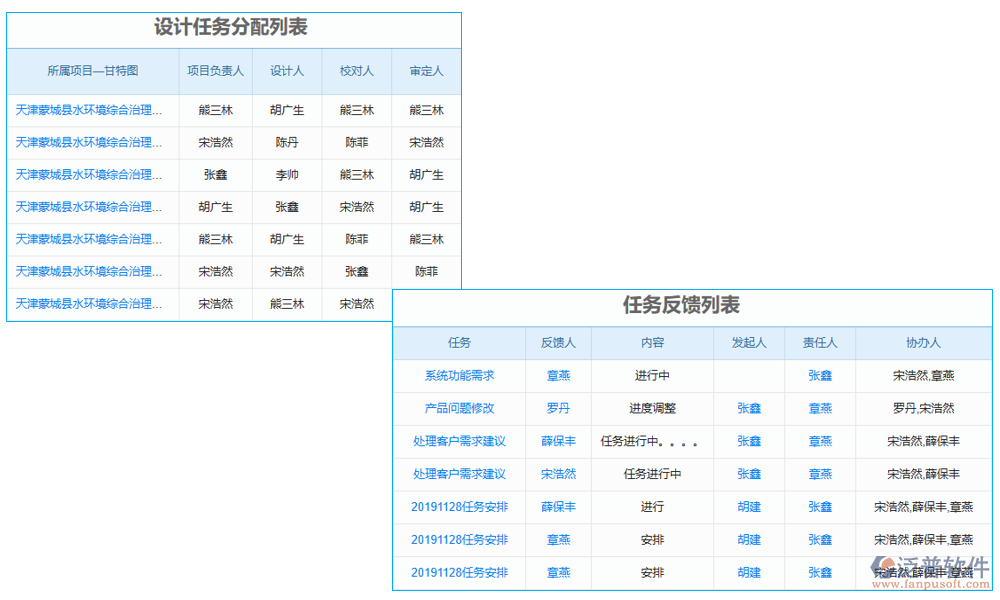 協作管理