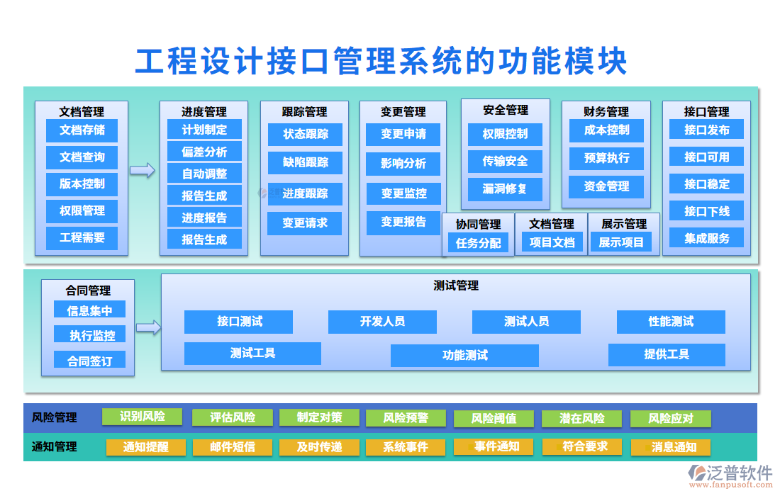 工程設計接口管理系統(tǒng)的功能模塊