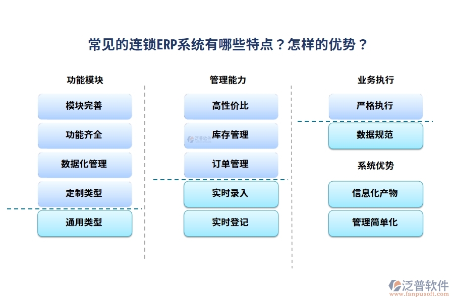 常見(jiàn)的連鎖ERP系統(tǒng)有哪些特點(diǎn)？怎樣的優(yōu)勢(shì)？