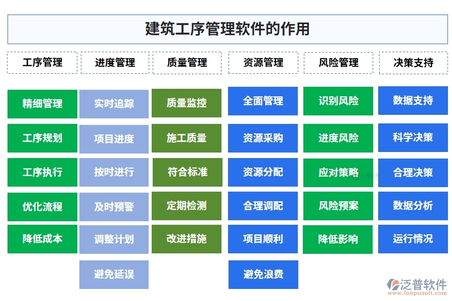 建筑工序管理系統(tǒng)新典范：進度資源管理質(zhì)量一體化，施工更智能、更高效