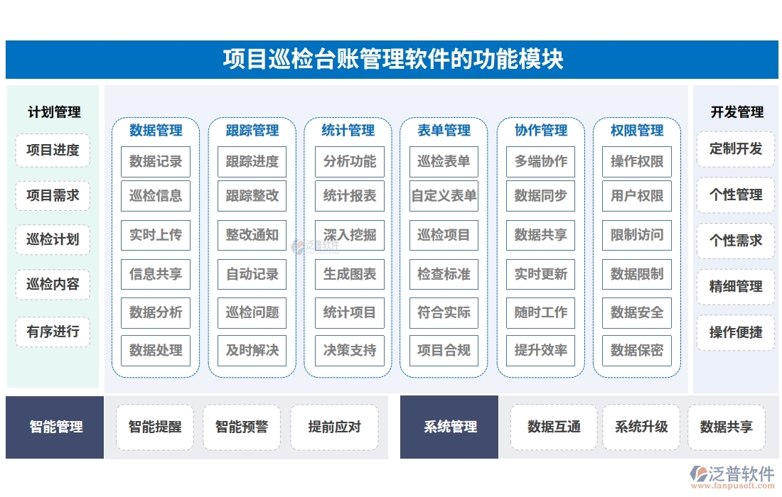 全能巡檢助手：臺(tái)賬、計(jì)劃、績(jī)效、安全，四位一體管理，助力企業(yè)騰飛！