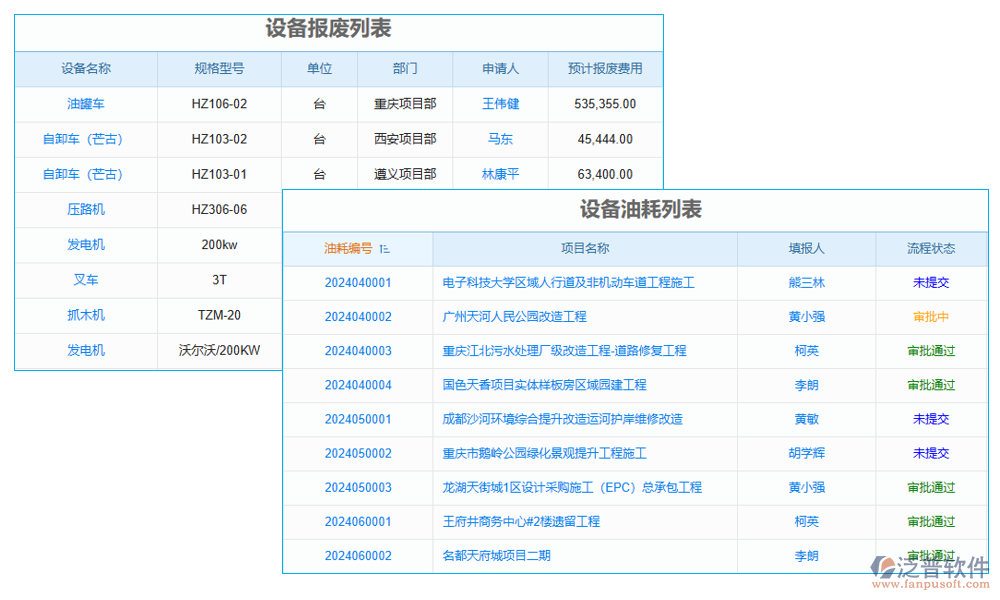 數據管理