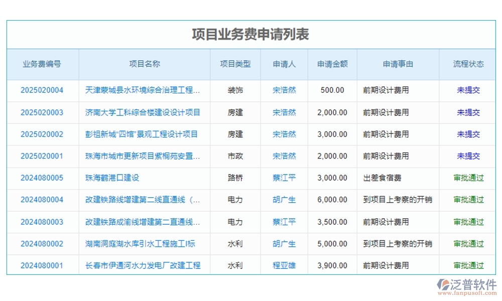 一站式基礎建設工程項目管理系統(tǒng)，項目管理、進度、分包、現(xiàn)場全掌控