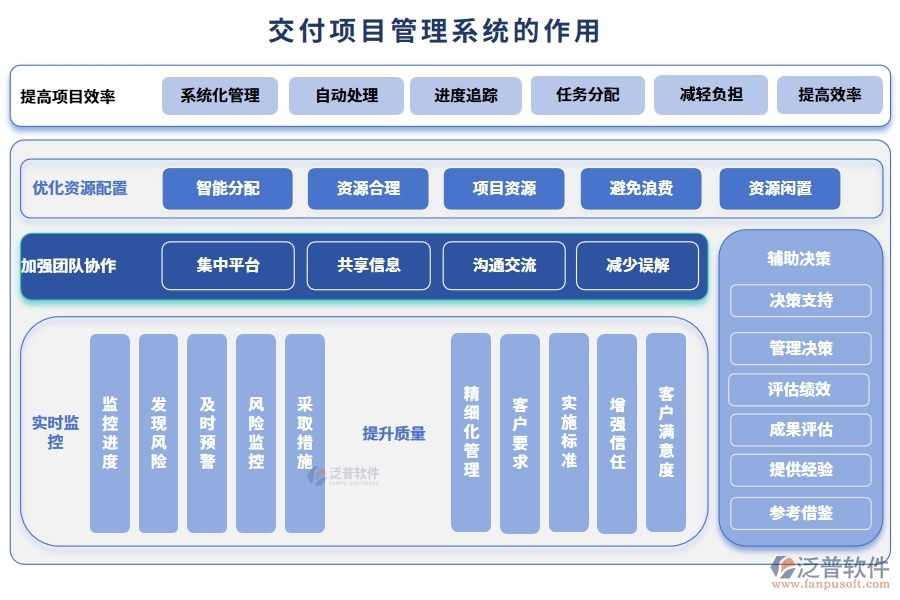 交付項(xiàng)目管理系統(tǒng)，項(xiàng)目管理任務(wù)進(jìn)度驗(yàn)收全掌控，高效交付新體驗(yàn)