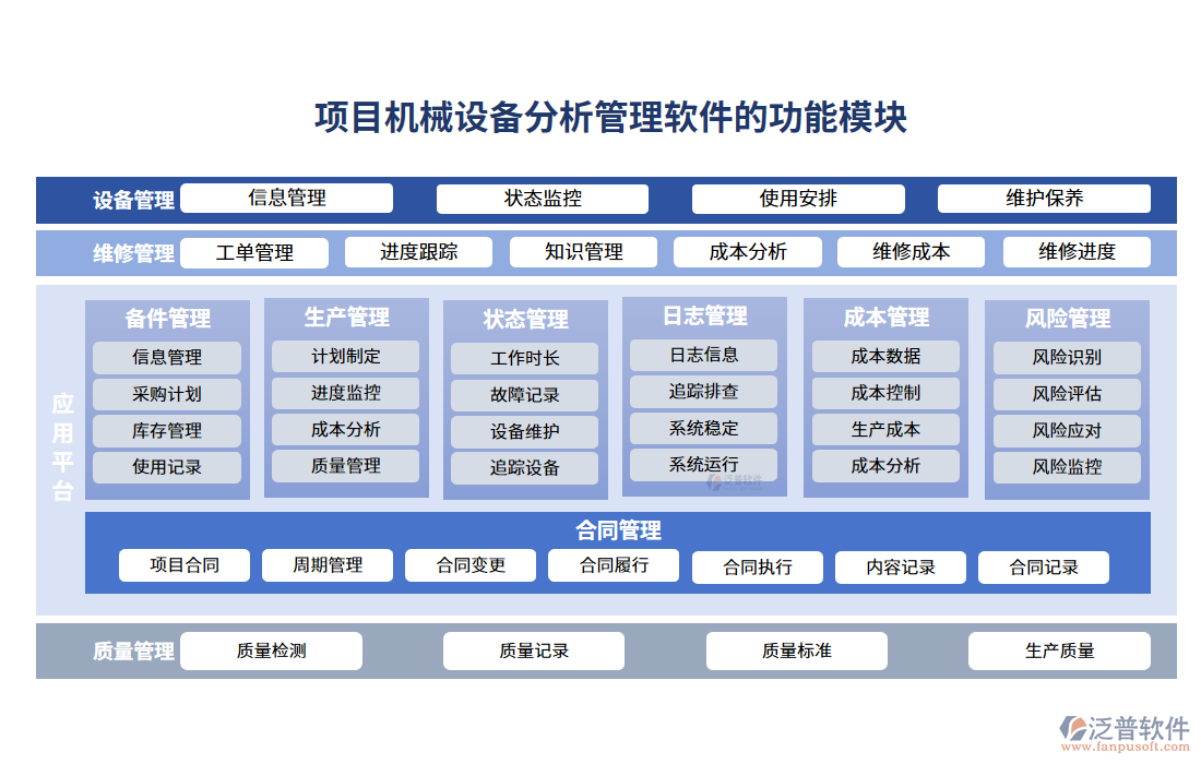 項目機械設備分析管理軟件的功能模塊
