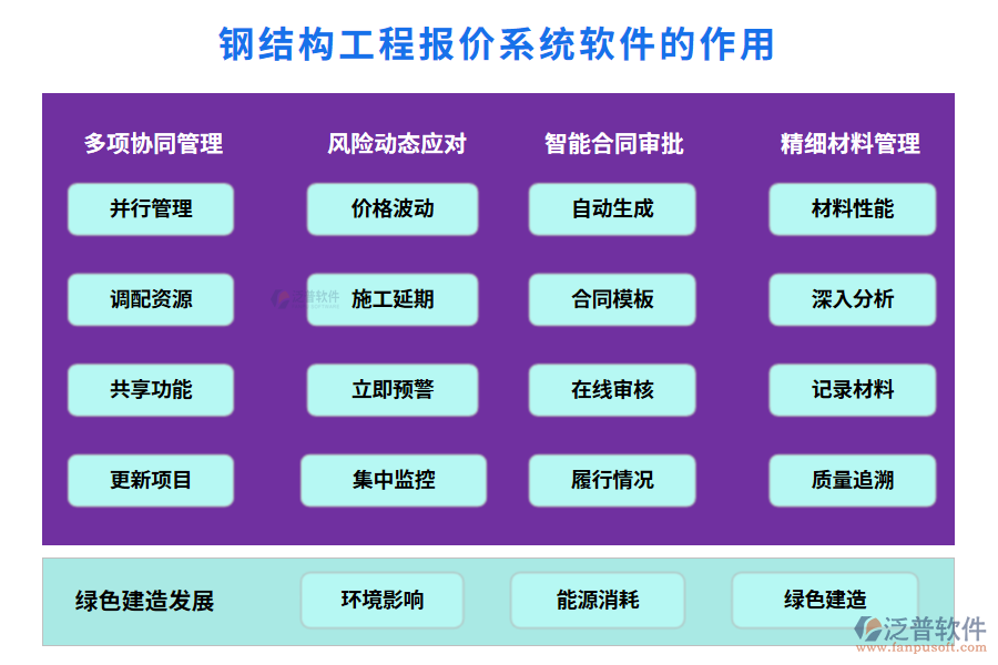 鋼結構工程報價系統(tǒng)軟件的作用