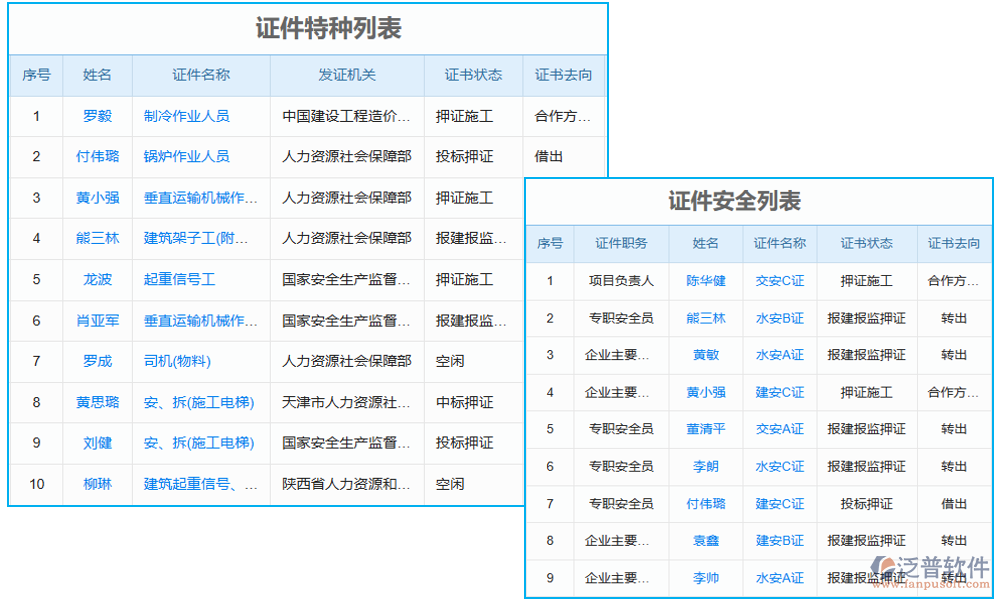 實(shí)施建設(shè)工程項(xiàng)目管理信息化的進(jìn)度管理