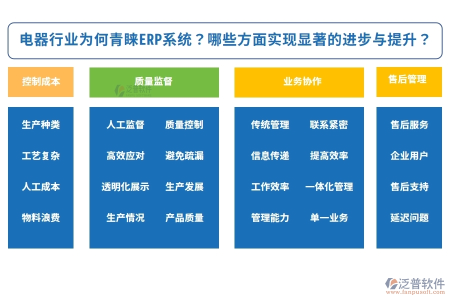 電器行業(yè)為何青睞ERP系統(tǒng)？實施該系統(tǒng)后，企業(yè)可以在哪些方面實現(xiàn)顯著的進(jìn)步與提升？