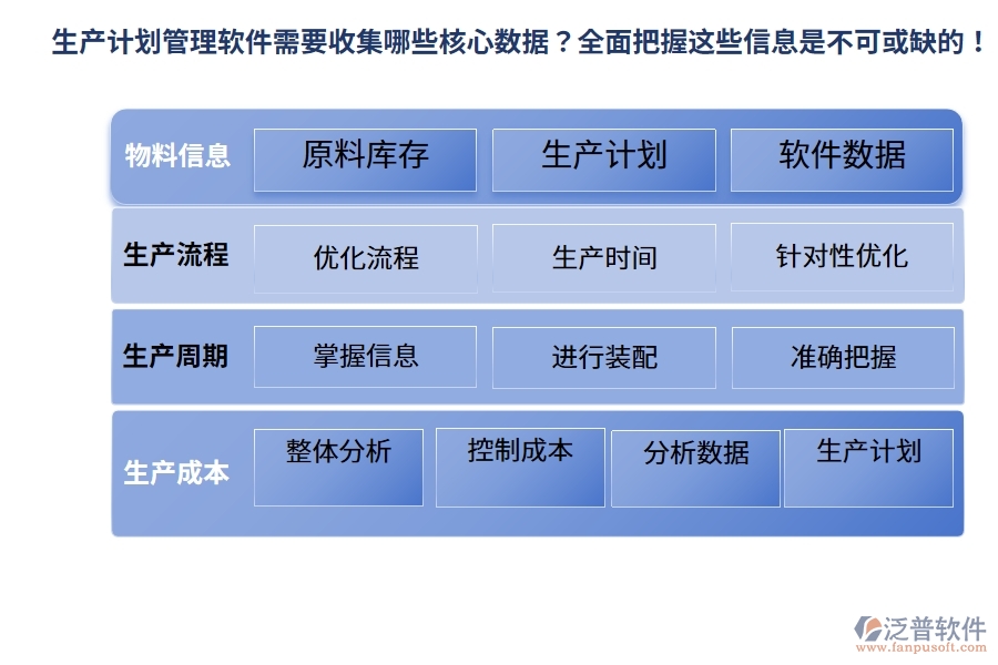 生產(chǎn)計劃管理軟件需要收集哪些核心數(shù)據(jù)？全面把握這些信息是不可或缺的！