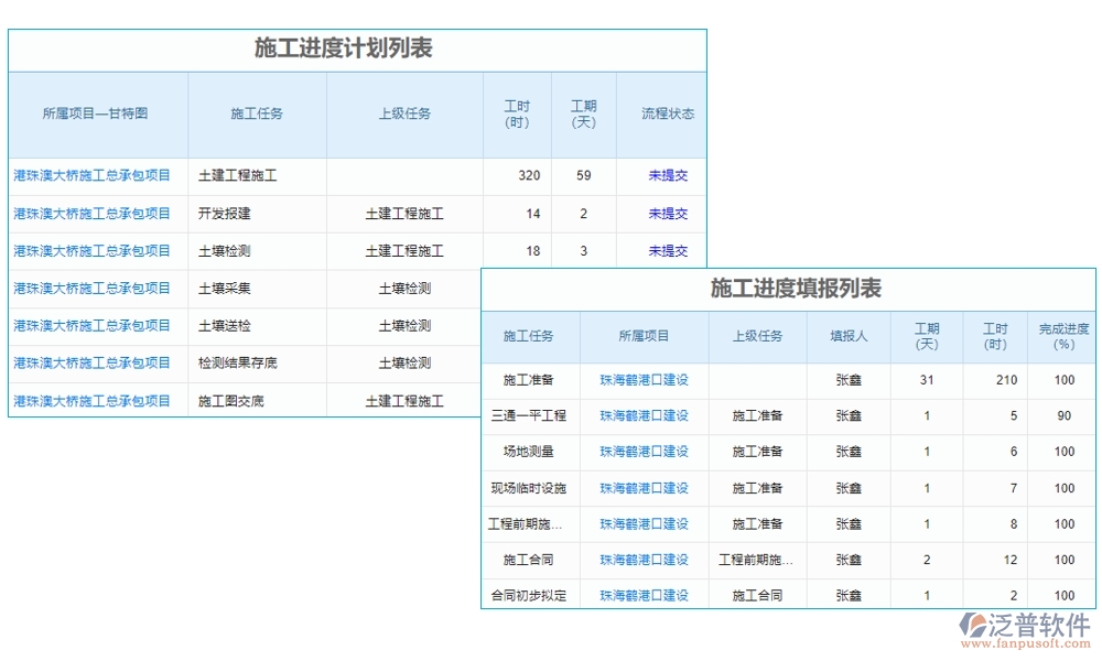 集團(tuán)工程項目管理系統(tǒng)，高效管理項目、精準(zhǔn)控制進(jìn)度與成本