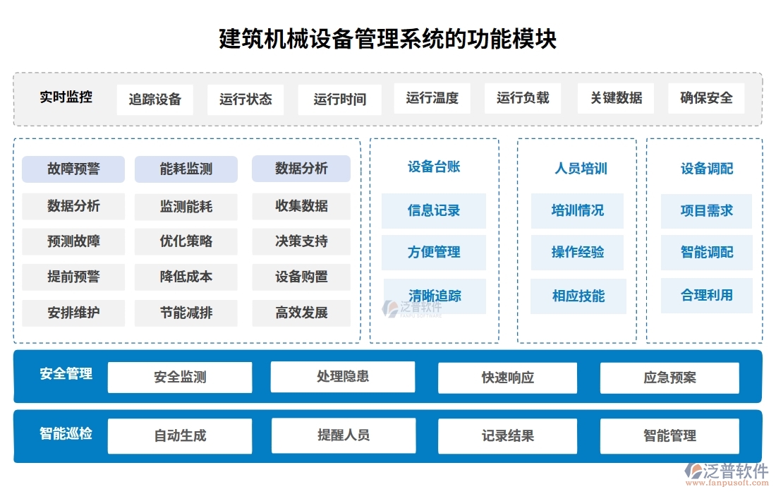 建筑機械設備管理系統(tǒng)，設備調度維護維修全掌控，智能管理新體驗