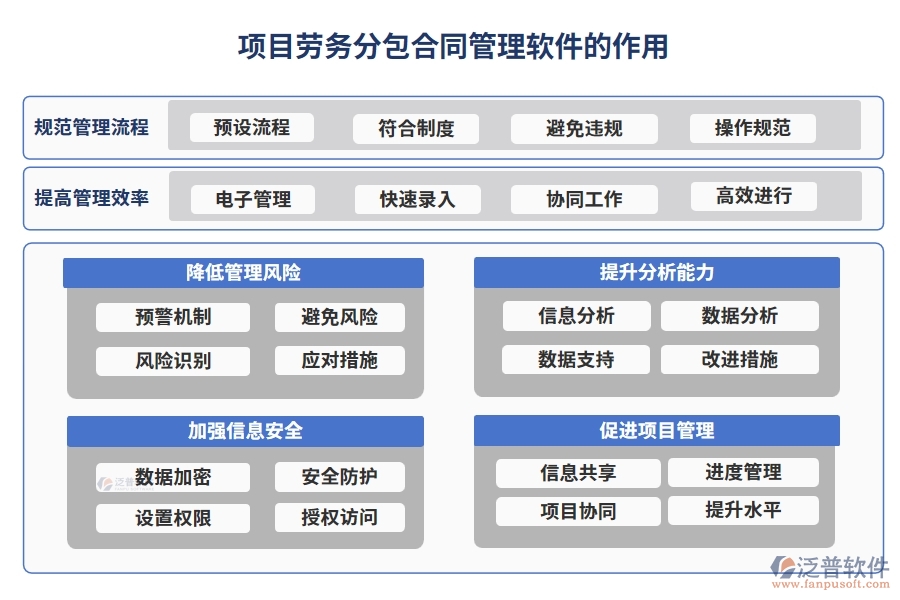 分包合同管理軟件，讓勞務(wù)管理更高效，分包更清晰，合同更規(guī)范，變更更順暢