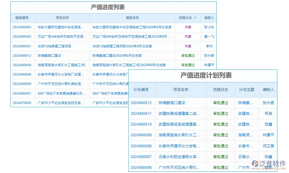 家裝工程項目管理系統(tǒng)引領(lǐng)新風(fēng)尚:精準(zhǔn)把控進度、成本，靈活應(yīng)對變更，貼心服務(wù)客戶