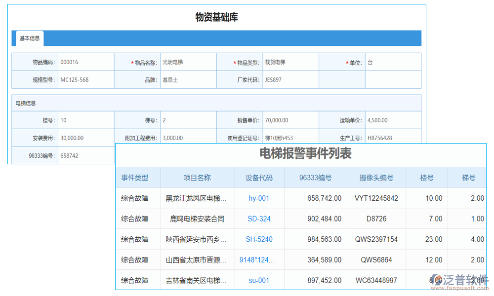預警管理