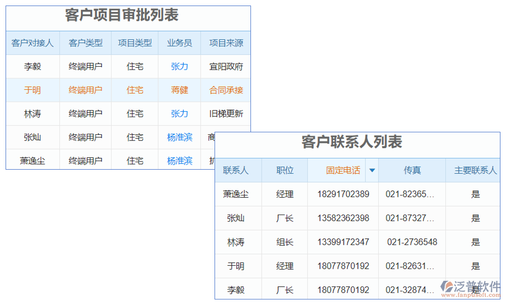 電梯銷售人員管理軟件是一款專為電梯銷售行業(yè)設(shè)計的綜合性管理工具