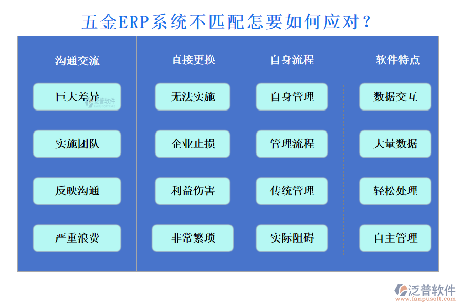 五金ERP系統(tǒng)不匹配怎要如何應對？
