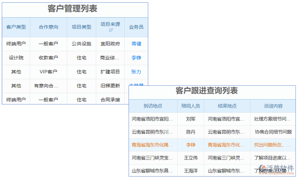 電梯維?？蛻艄芾硐到y(tǒng)是一款專為電梯維保行業(yè)設(shè)計(jì)的客戶關(guān)系管理軟件