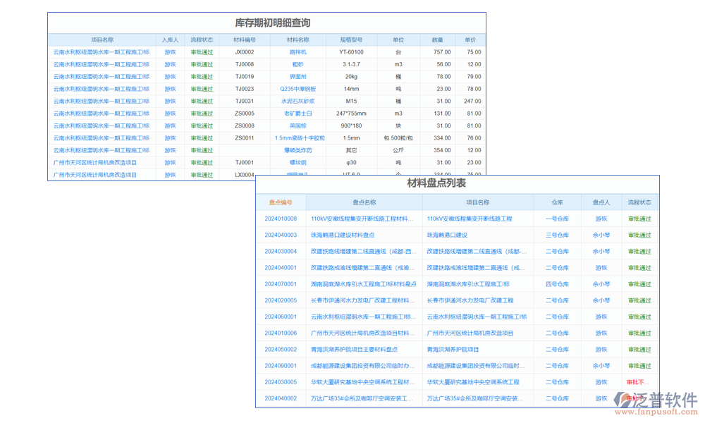 庫(kù)存管理