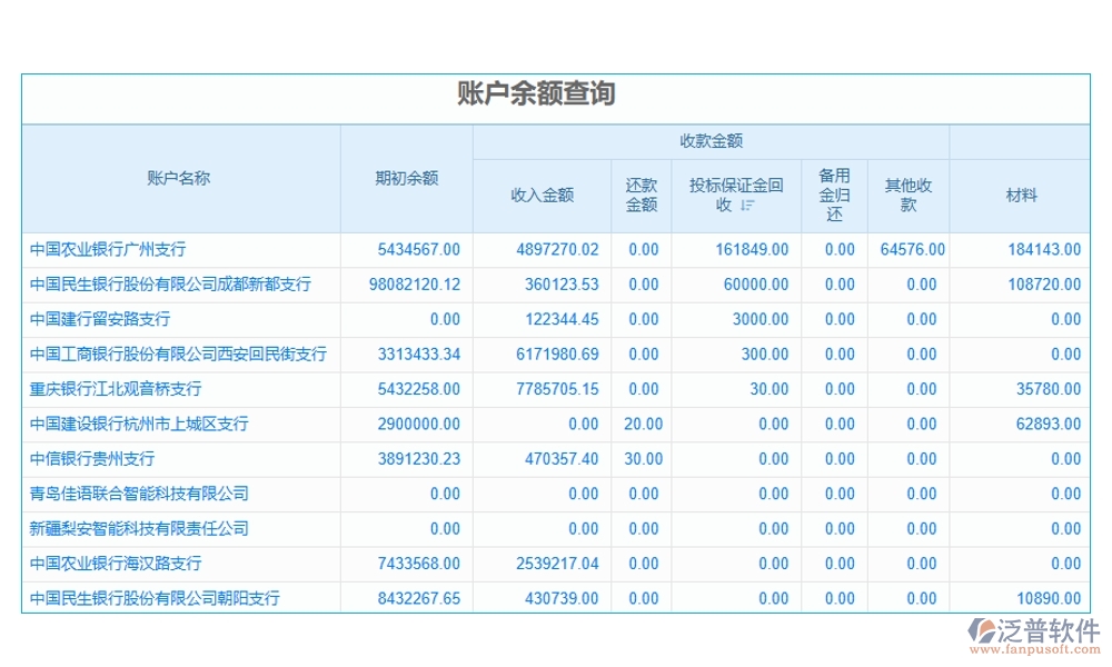 一站式管理神器：項(xiàng)目審定金額軟件，預(yù)算、合同、費(fèi)用、流程全掌控