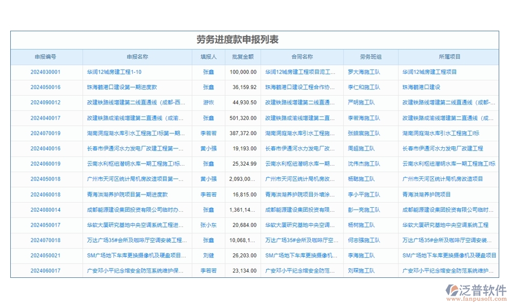 工程款記賬軟件：款項分類明晰，支付收入一目了然，輕松管理工程款