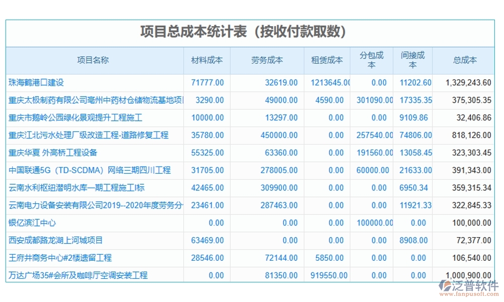 項(xiàng)目物資消耗量管理軟件：物資消耗輕松管，庫(kù)存成本雙把控，供應(yīng)商信息隨時(shí)查
