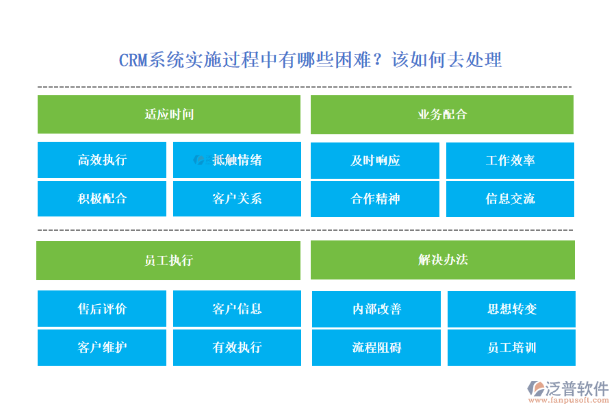  CRM系統(tǒng)實(shí)施過程中有哪些困難？該如何去處理
