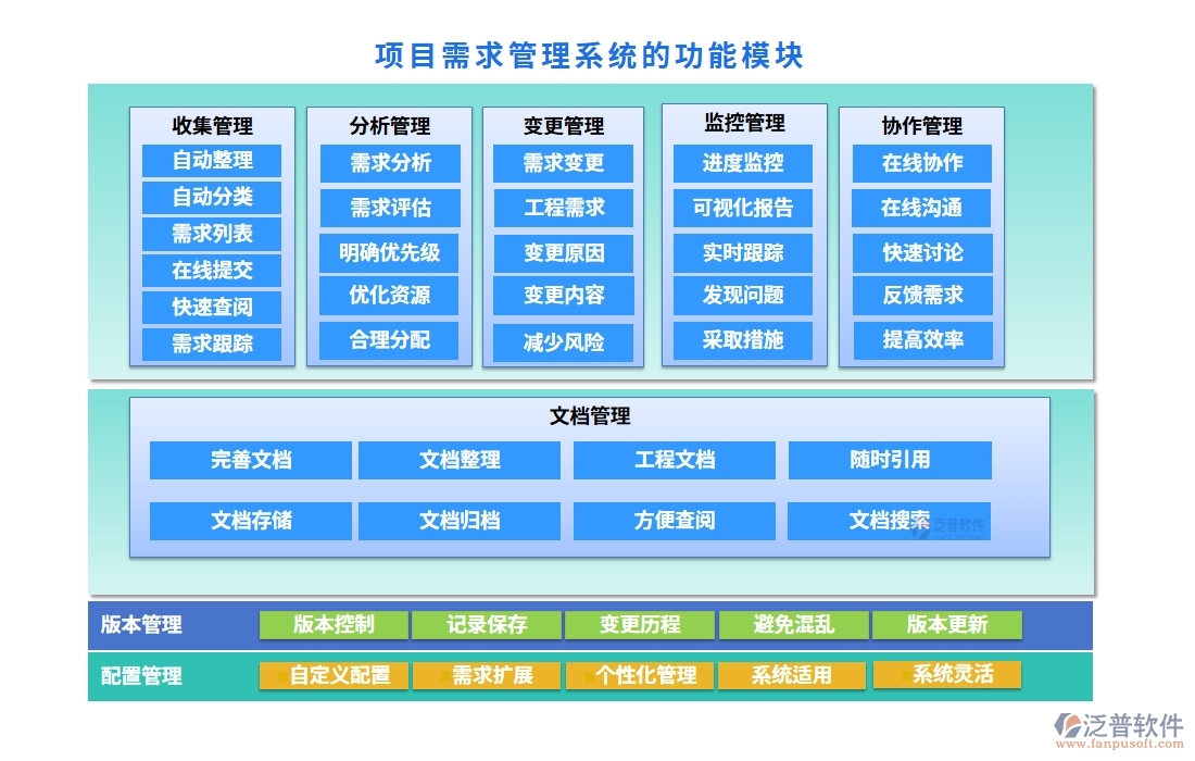 需求管理安全護航：項目需求管理系統(tǒng)，項目精準、變更可控、維護完善、日志可追溯