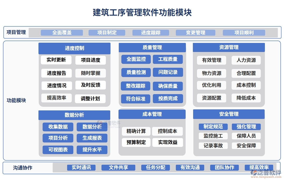 建筑工序管理系統(tǒng)新典范：進度資源管理質(zhì)量一體化，施工更智能、更高效