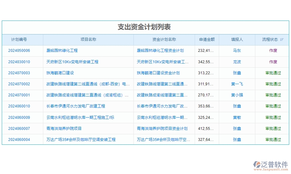【立項(xiàng)到結(jié)項(xiàng)，全程無(wú)憂(yōu)】基金項(xiàng)目管理系統(tǒng)，預(yù)算精準(zhǔn)、進(jìn)度可控、經(jīng)費(fèi)透明