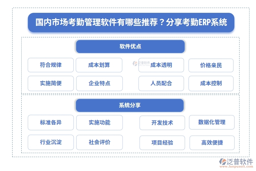 國(guó)內(nèi)市場(chǎng)考勤管理軟件有哪些推薦？分享考勤ERP系統(tǒng)