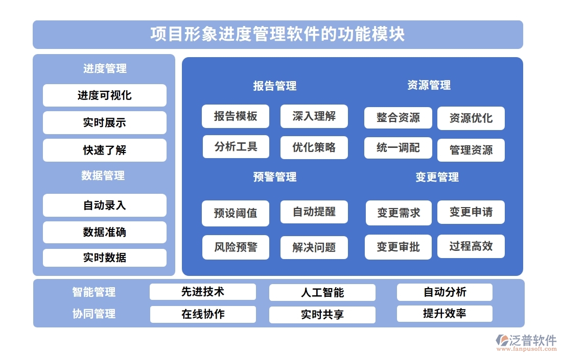 進(jìn)度可視化，項(xiàng)目形象進(jìn)度管理軟件：計(jì)劃精準(zhǔn)、進(jìn)度實(shí)時(shí)、任務(wù)清晰、風(fēng)險(xiǎn)可控