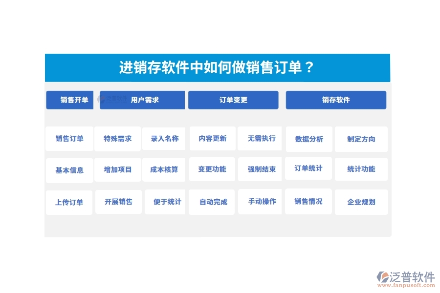 進銷存軟件中如何做銷售訂單？