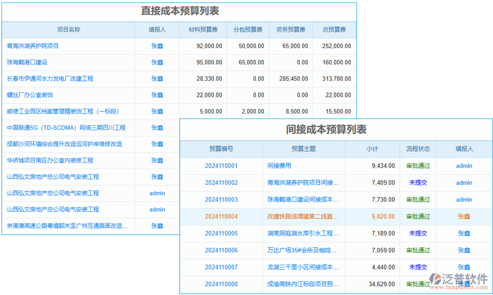 預算管理