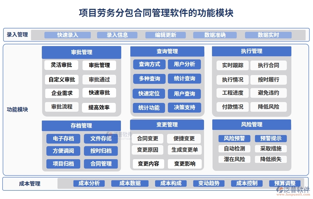分包合同管理軟件，讓勞務(wù)管理更高效，分包更清晰，合同更規(guī)范，變更更順暢