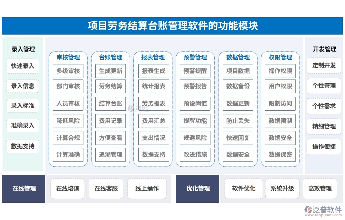 勞務(wù)結(jié)算，不再繁瑣！臺(tái)賬管理軟件，輕松駕馭流程、憑證、結(jié)算、支付四大環(huán)節(jié)