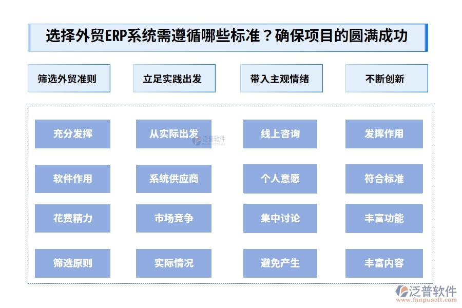為選擇適合的外貿(mào)ERP系統(tǒng)，需遵循哪些重要的標準？唯有周全的準備，方能確保項目的圓滿成功