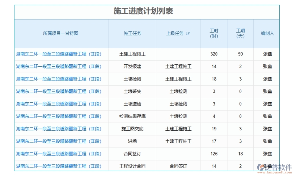 建筑工地智慧管理系統(tǒng)，人員管理安全監(jiān)控進(jìn)度物料全把控，智能工地新選擇