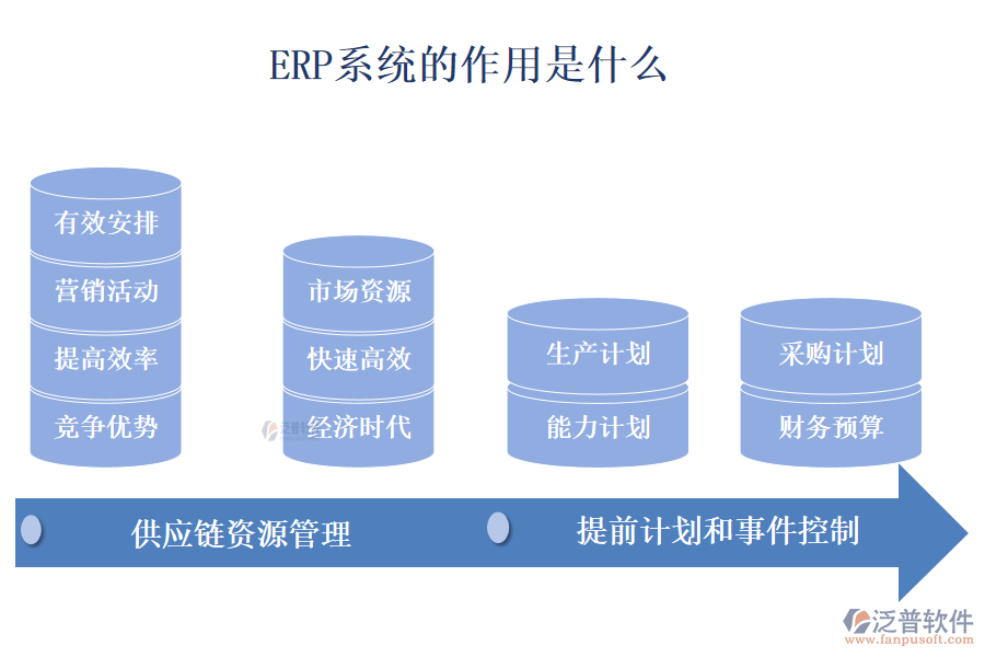 初學(xué)者：ERP系統(tǒng)的作用是什么？