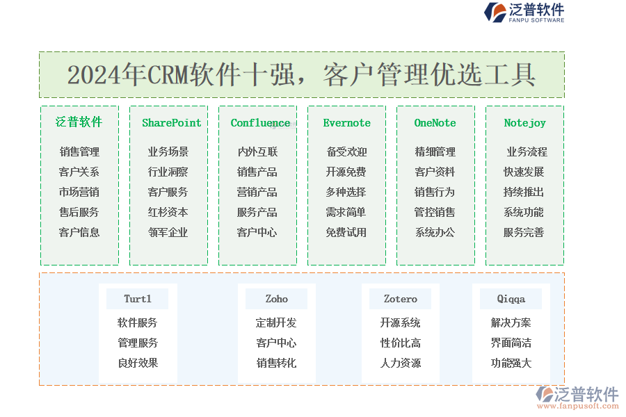 2024年CRM軟件十強(qiáng)，<a href=http://www.alistair-chisholm.com/custom/ target=_blank class=infotextkey>客戶管理</a>優(yōu)選工具