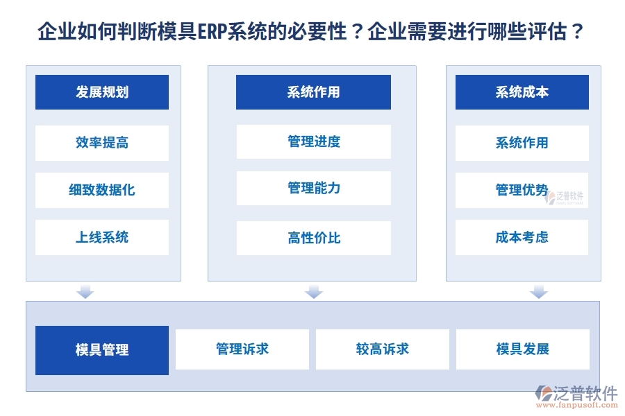 企業(yè)如何判斷模具ERP系統(tǒng)的必要性？企業(yè)需要進(jìn)行哪些評(píng)估？