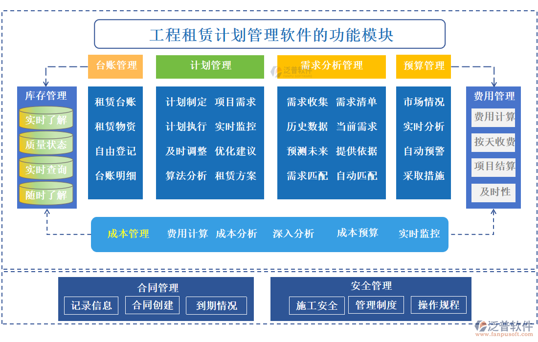 工程租賃計(jì)劃管理軟件