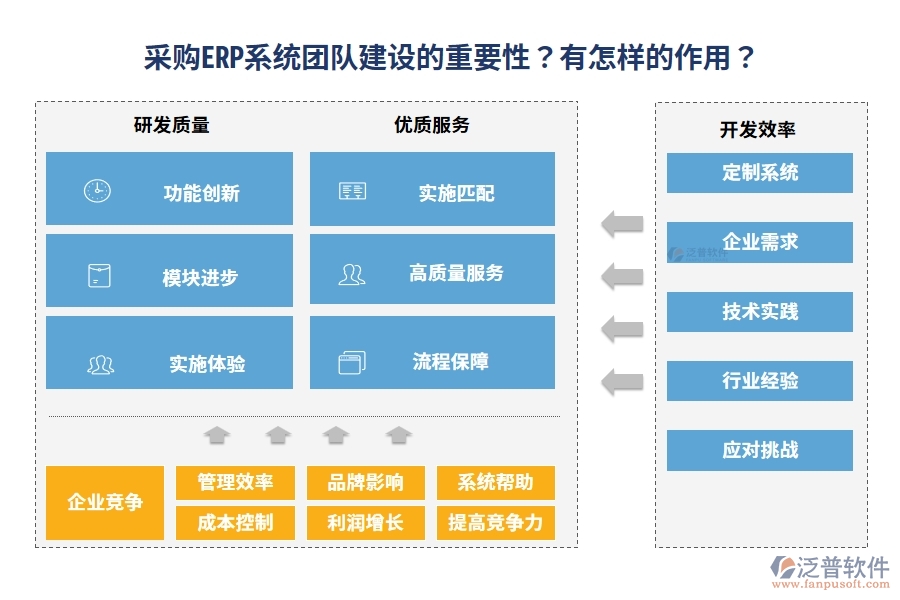 采購ERP系統(tǒng)團隊建設的重要性？有怎樣的作用？
