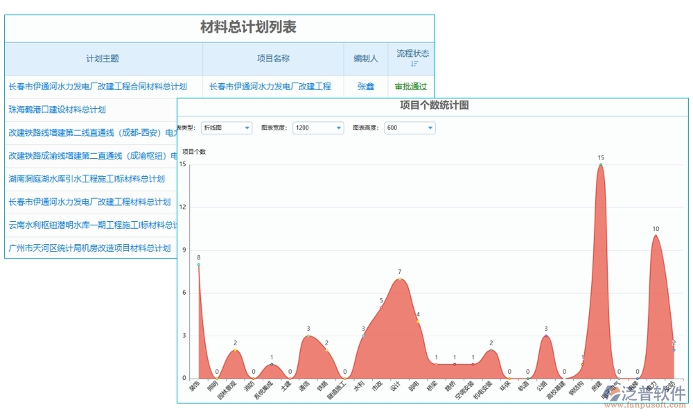 項目物資現(xiàn)場收貨管理軟件：物資收貨輕松管，驗收庫存更放心，報表分析一目了然