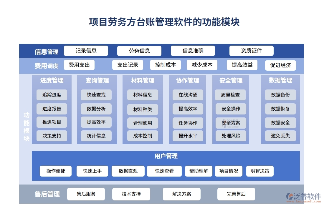 勞務(wù)方臺賬管理軟件，信息、人員、合同、報價全掌控