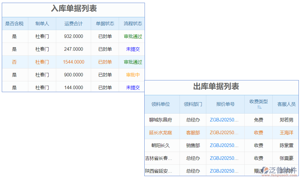 電梯庫(kù)存管理軟件是一款專為電梯行業(yè)設(shè)計(jì)的庫(kù)存管理工具